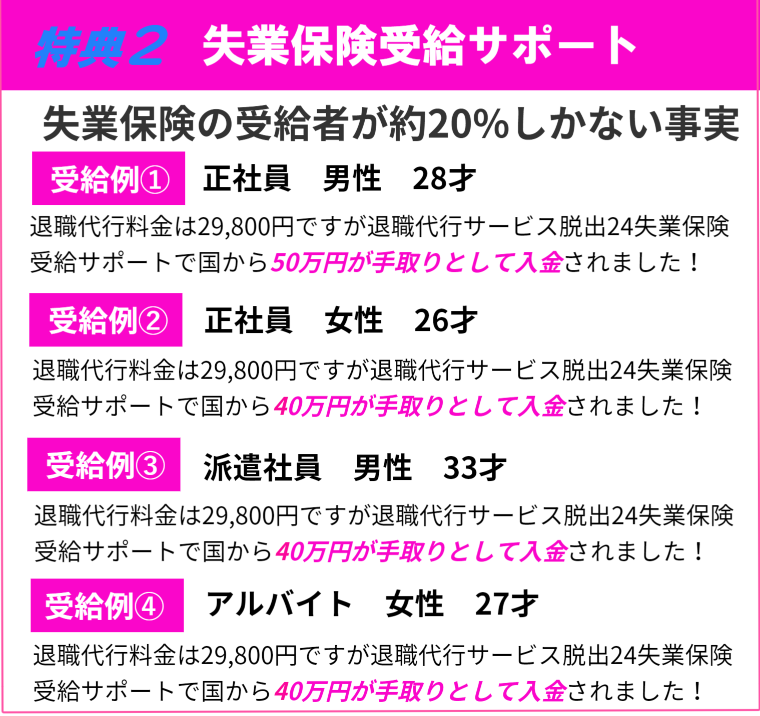 5大特典その2 失業保険受給サポート 失業保険受給者が約20%しかいない現実 受給例 国から50万円が手取りで入金されました