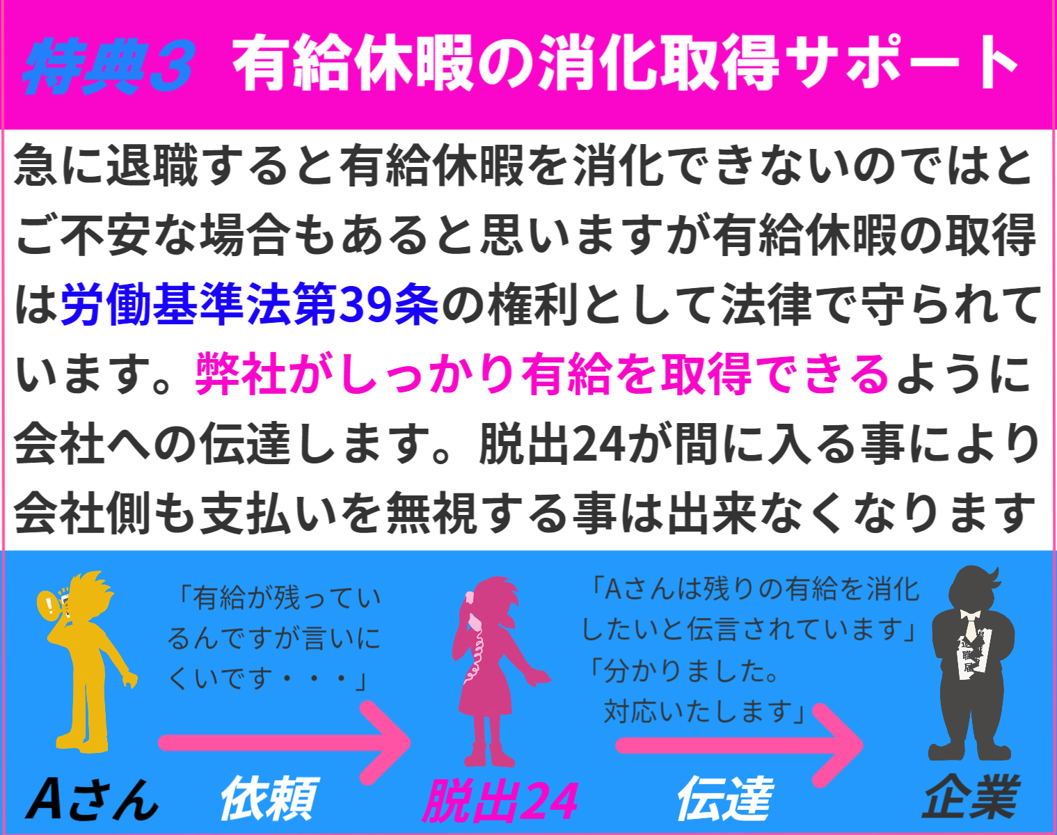 5大特典その3 有給休暇の消化取得サポート 急に退職しても弊社がしっかり有給を取得できるようにサポートしております