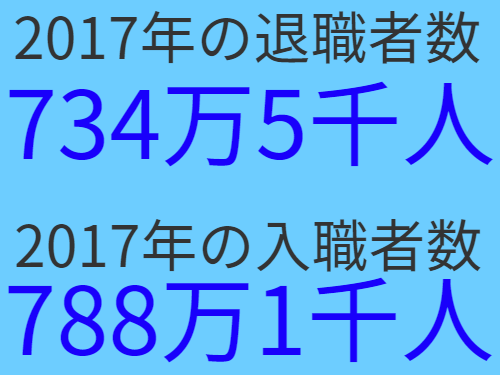 2017年の退職者数と入職者数