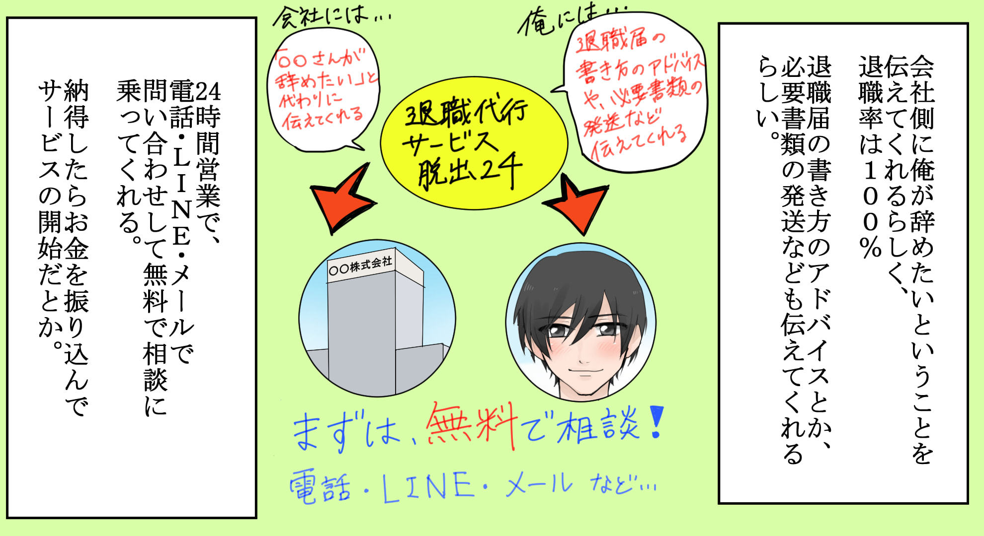 退職代行脱出24のスキーム